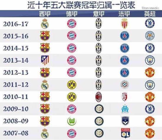 乐部环境和